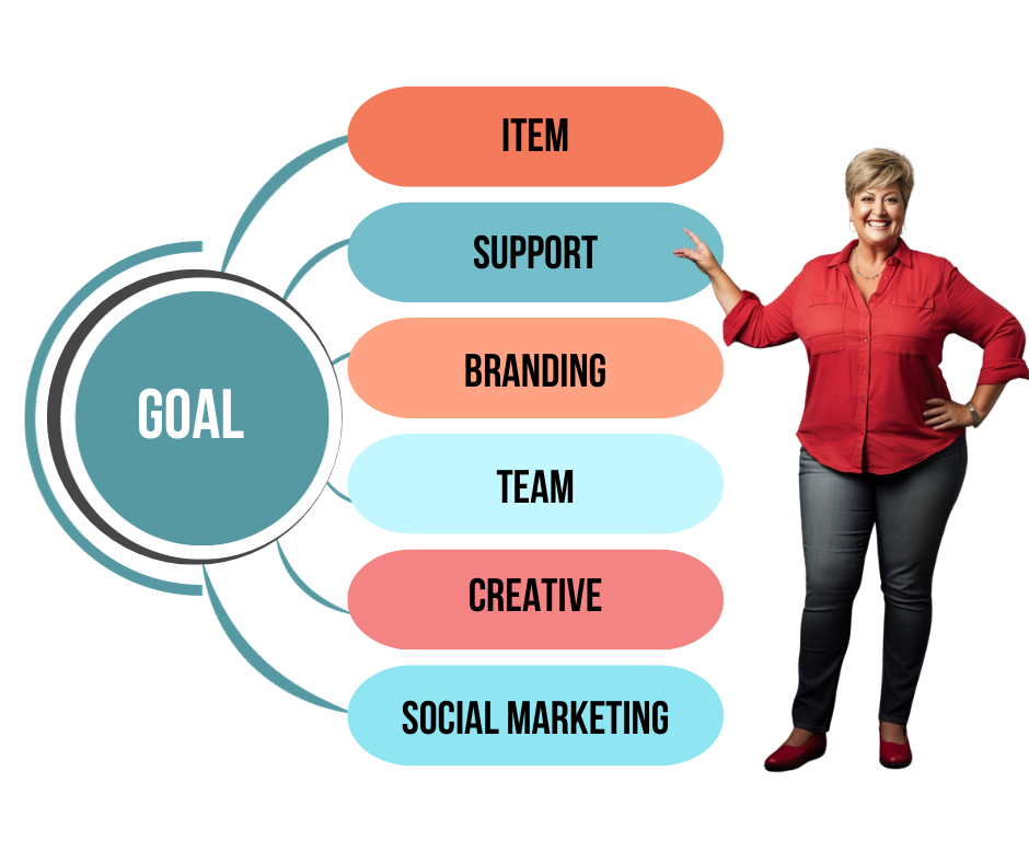 Love2BeSelling Insider Goal Chart